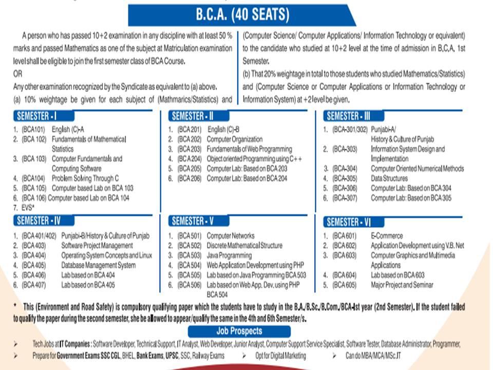 BCA